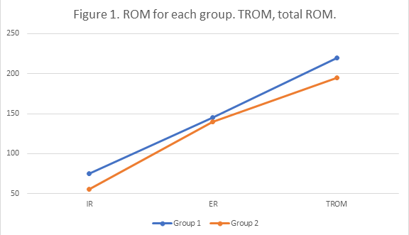 ROM analysis