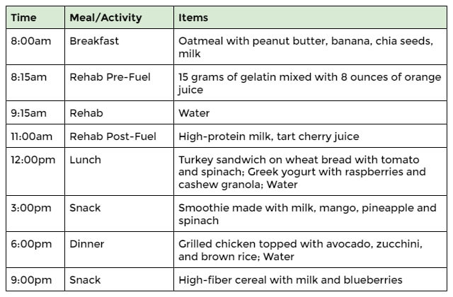 recovery meal plan