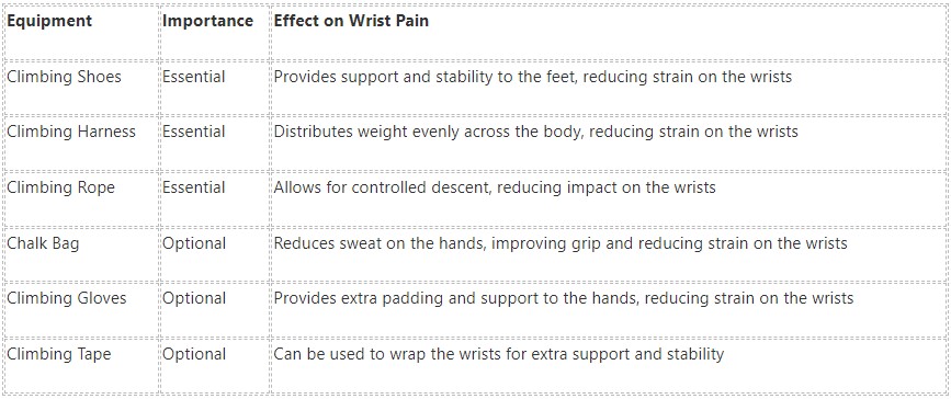 climbing wrist pain table