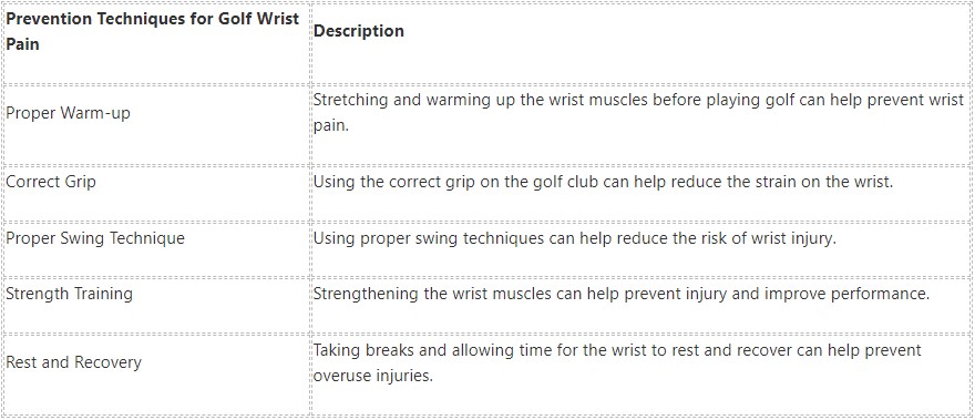 golf wrist pain