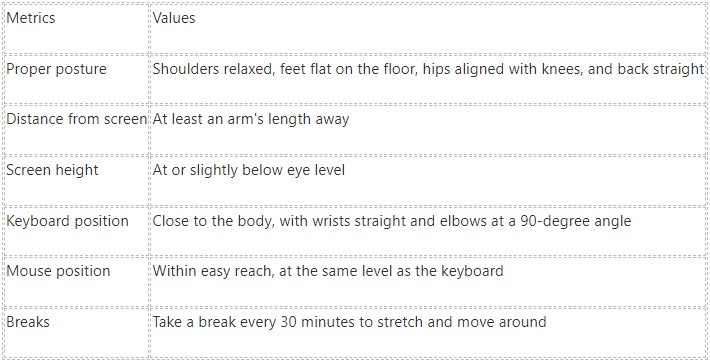 wrist pain from typing table