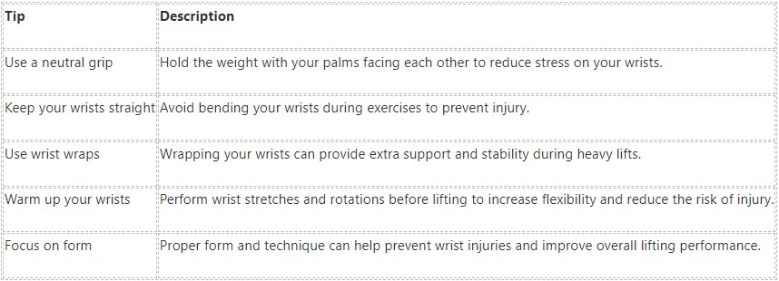 wrist pain weightlifting table